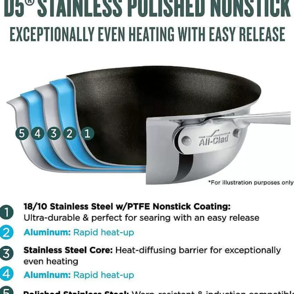 D5 Stainless Polished 5-Ply Bonded Cookware, Nonstick Fry Pan With Lid, 10 Inch>All-Clad New
