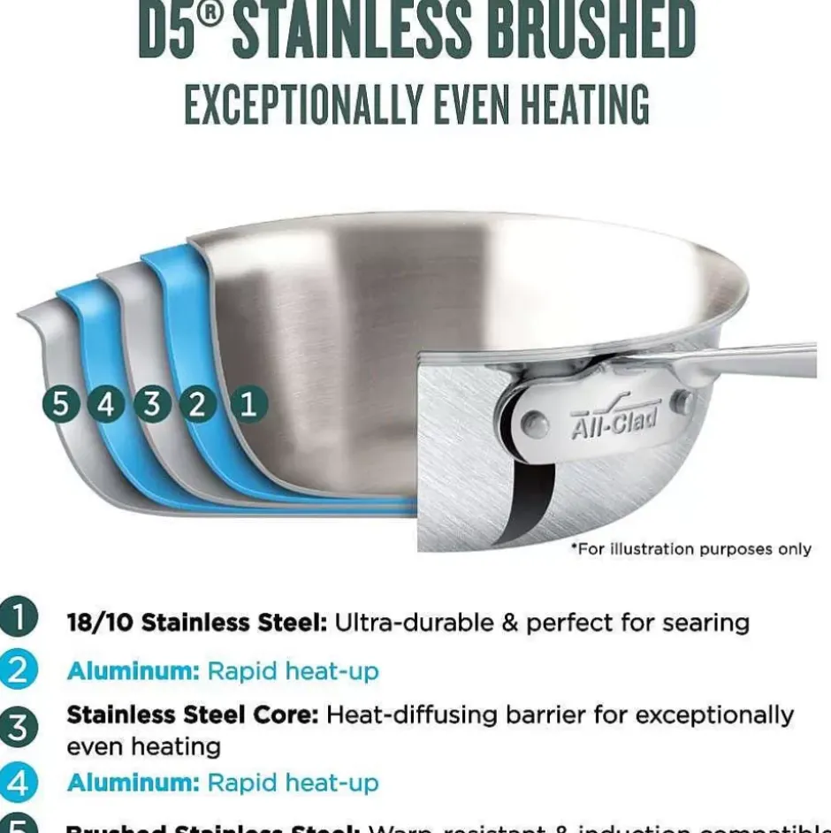 Bd5 Stainless Steel 4 Qt. Soup Pot And Ladle Set>All-Clad Online