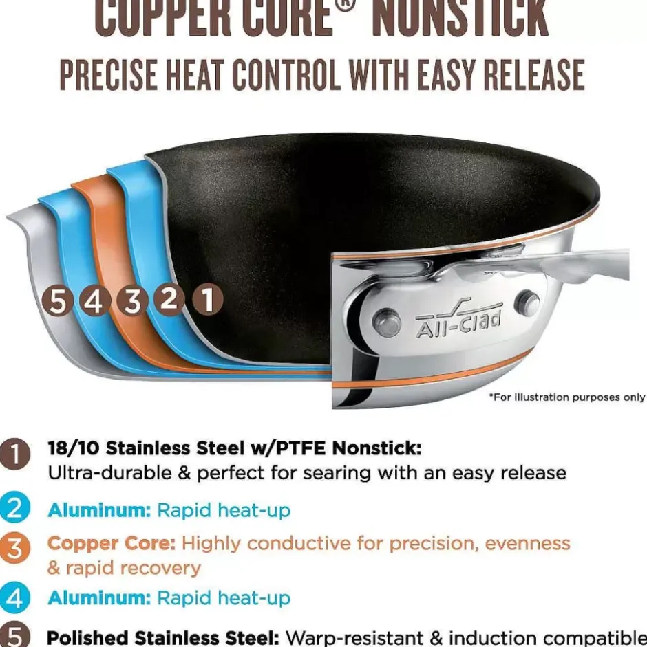 Copper Core 5-Ply Bonded Cookware, 2 Piece Nonstick Fry Pan Set, 8 & 10 Inch>All-Clad New