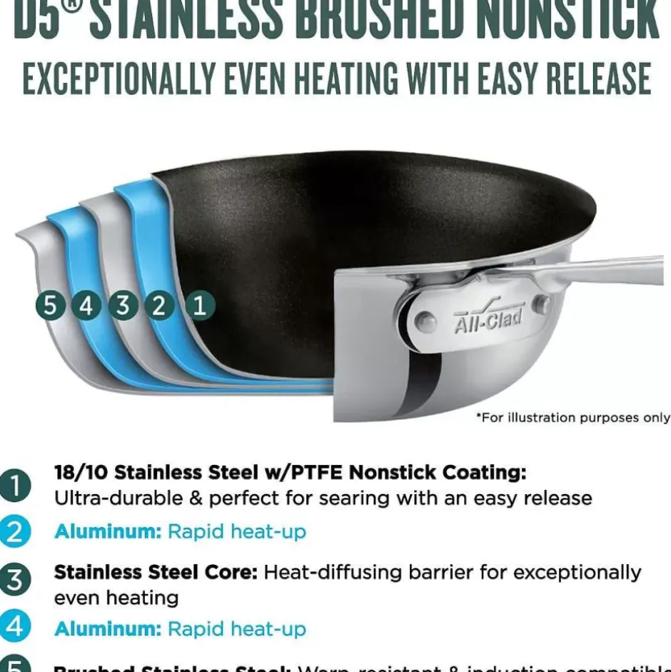 D5 Stainless Brushed 5-Ply Bonded Cookware, Nonstick Fry Pan, 10 Inch>All-Clad Best