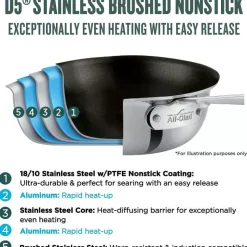 D5 Stainless Brushed 5-Ply Bonded Cookware, Nonstick Fry Pan, 8 Inch><noscript><img width=