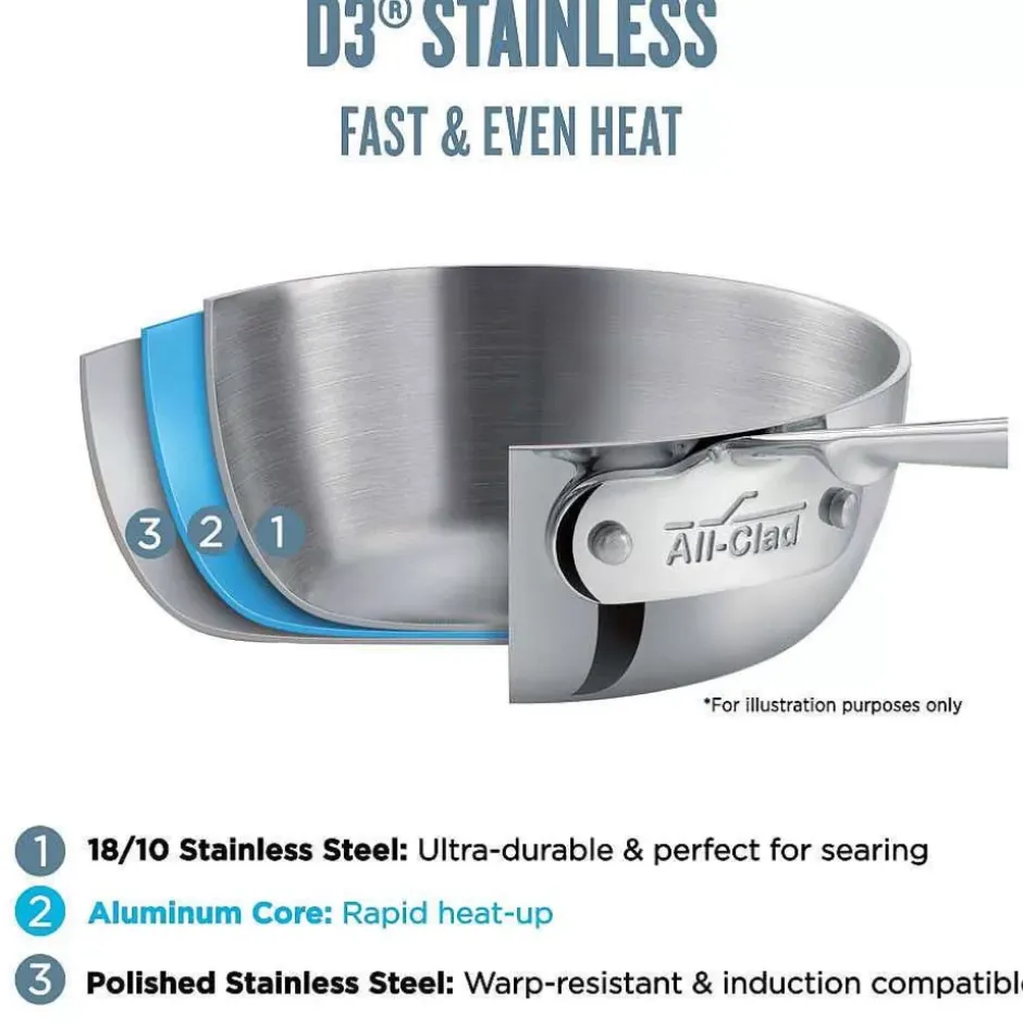 D3 Stainless 3-Ply Bonded Cookware, Large Flared Roaster With Rack And Two Turkey Forks>All-Clad Sale