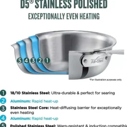 D5 Stainless Polished 5-Ply Bonded Cookware Set, 10 Piece Set><noscript><img width=