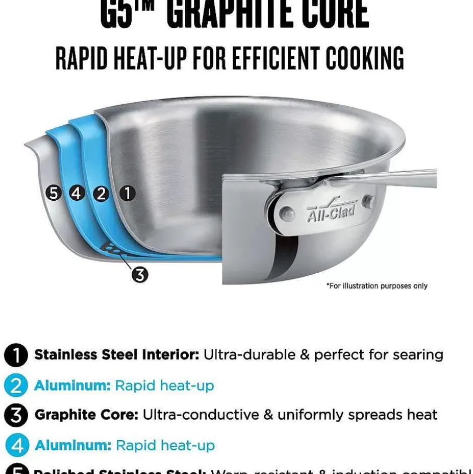 G5® Graphite Core Stainless Steel 5-Ply Bonded Cookware, Skillet, 10.5 Inch>All-Clad Best