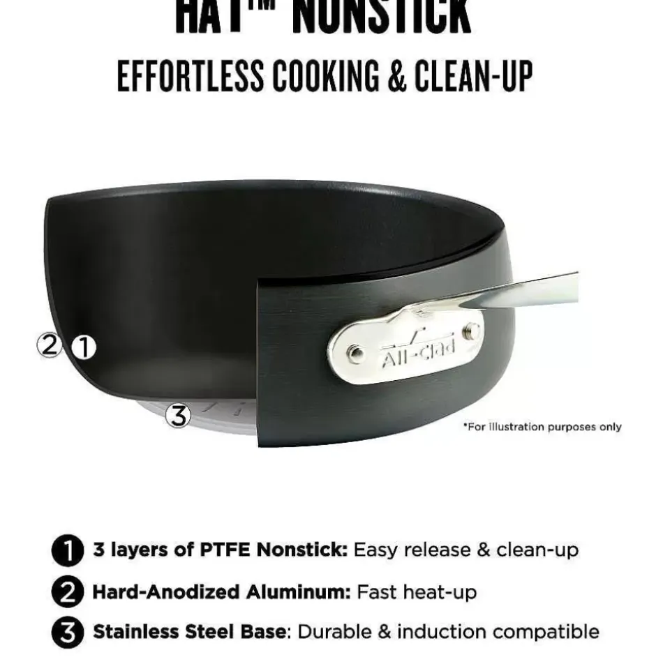 Ha1 Nonstick Frypan Set With Lids, 10 And 12 Inch>All-Clad Clearance